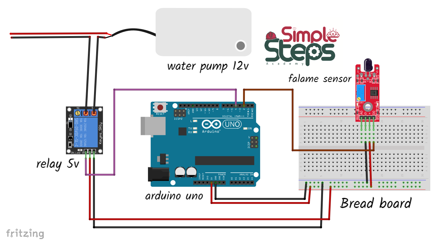 م multiplexer / Demultiplexer